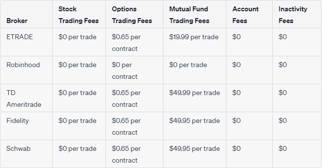 etrade