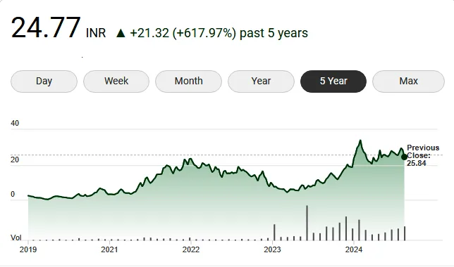 Jyoti Structures Limited May Be Your Next Best Stock with 617.97% Return 30 image 12
