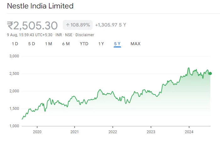 Nestle India’s Strategic Initiatives Can Boost Your Investment Portfolio 15 image 5