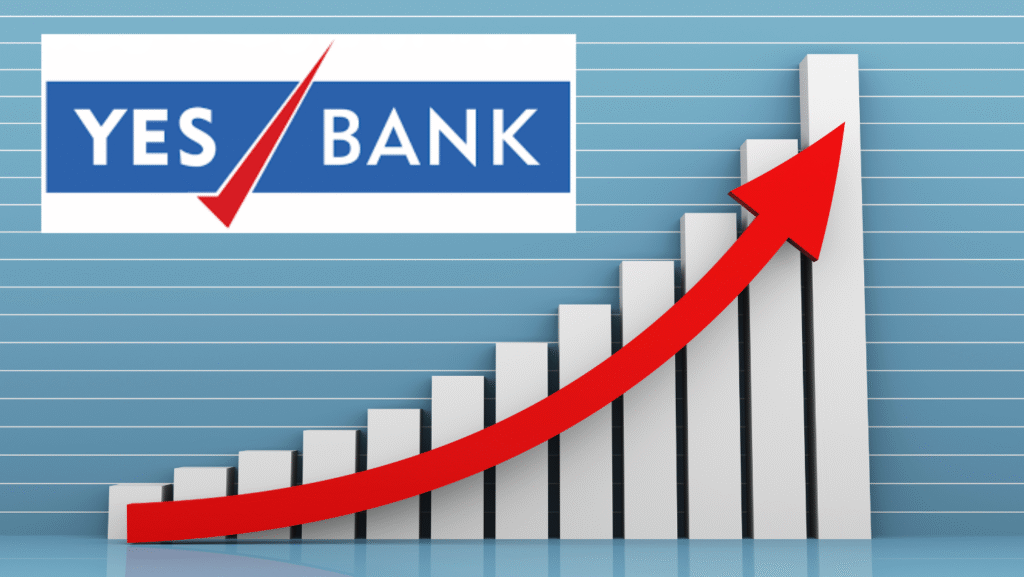 yes bank profit