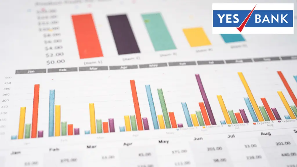 Yes Bank Ltd Share Analysis: A Comprehensive Look at Performance, Financials, and Future Prospects 8 yes share