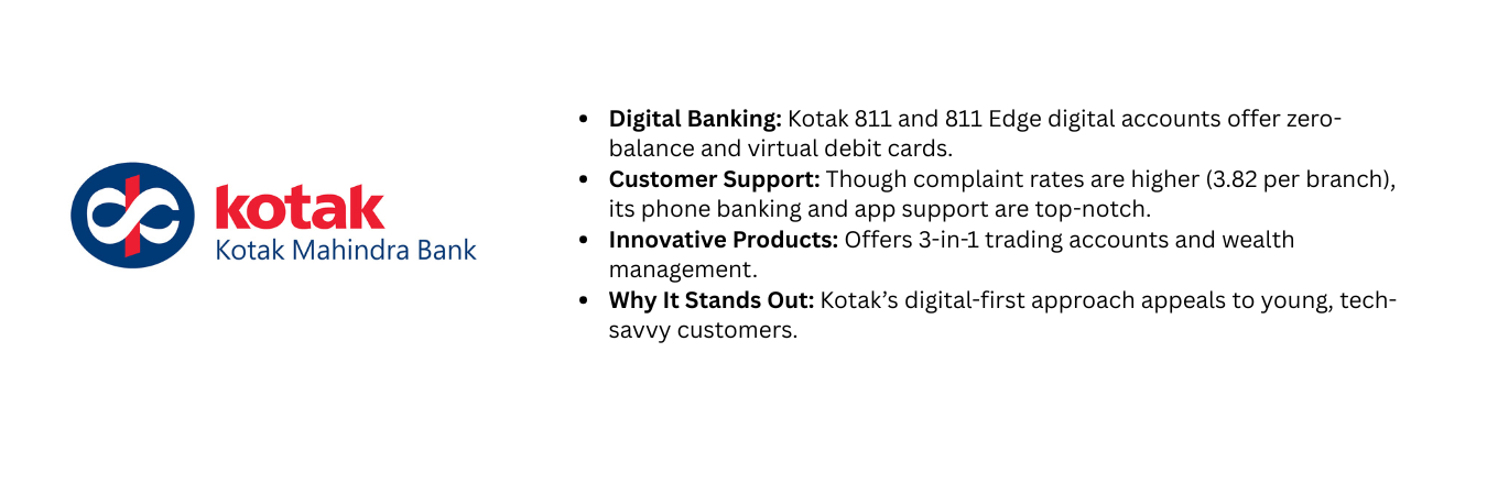 Top 10 Indian Banks for Best Customer Service 7 7