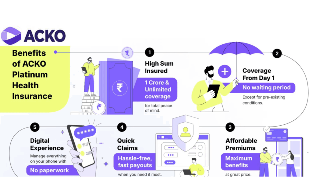 Is ACKO Platinum Health Plan the Most Affordable ₹1 Crore Coverage Option 21 Is ACKO Platinum Health Plan the Most Affordable ₹1 Crore Coverage Option