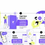 Is ACKO Platinum Health Plan the Most Affordable ₹1 Crore Coverage Option