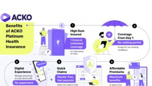 Is ACKO Platinum Health Plan the Most Affordable ₹1 Crore Coverage Option