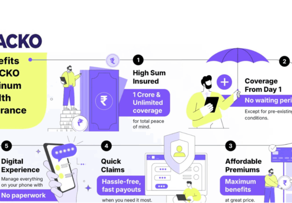 Is ACKO Platinum Health Plan the Most Affordable ₹1 Crore Coverage Option