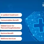 Tata AIG Medicare Premier