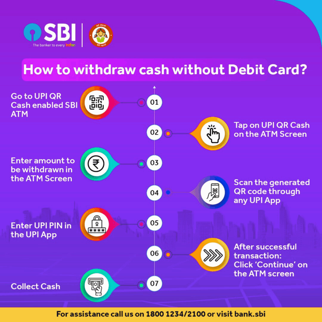 Withdraw Cash at SBI ATMs Using Any UPI App—No Card Needed 24 Withdraw Cash at SBI ATMs Using Any UPI App