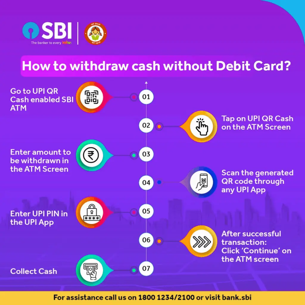 Withdraw Cash at SBI ATMs Using Any UPI App