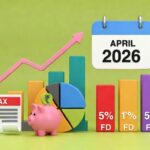 Why Booking a 5-Year Tax-Saving FD in April 2026 Could Save You More Than Just Taxes — A Financial Planner Explains