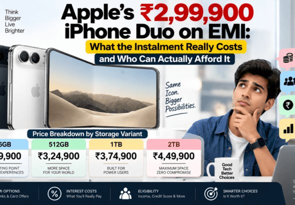 Apple's ₹2,99,900 iPhone Duo on EMI: What the Instalment Really Costs and Who Can Actually Afford It