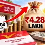 Does ₹6,000 a Month Become ₹4.28 Lakh — and How Much Is Actually Interest?