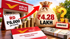 Does ₹6,000 a Month Become ₹4.28 Lakh — and How Much Is Actually Interest?